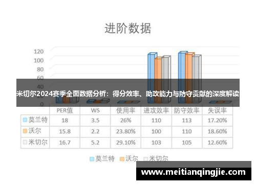 米切尔2024赛季全面数据分析：得分效率、助攻能力与防守贡献的深度解读